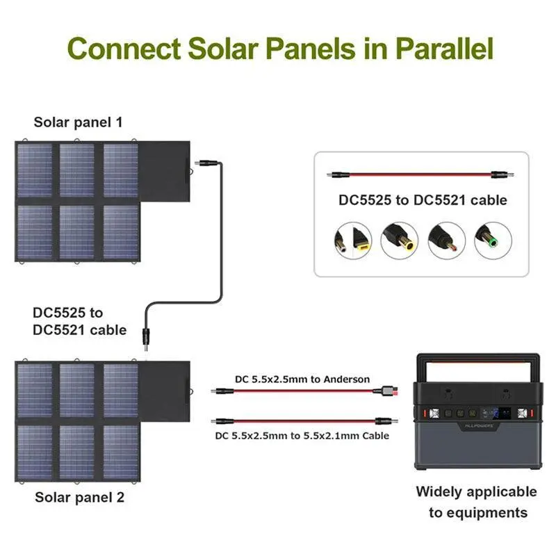 ALLPOWERS 60W Foldable Solar Panel SP026 - Image 3