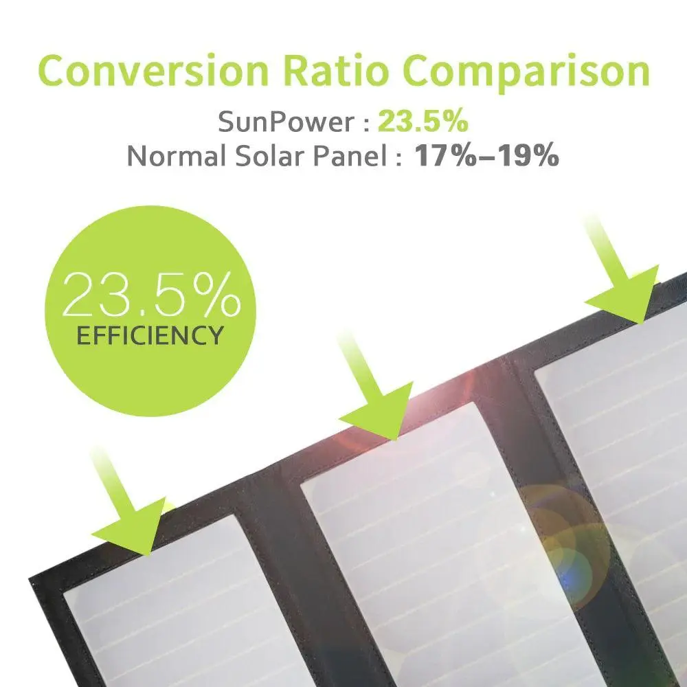 ALLPOWERS 5V 21W Portable Solar Panel Built-in 10000mAh Battery SP002 - Image 7